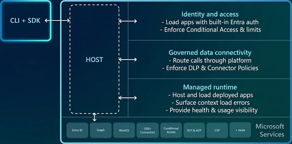 No More Infrastructure Headaches: Why Microsoft's Copilot Managed Runtime Changes Everything